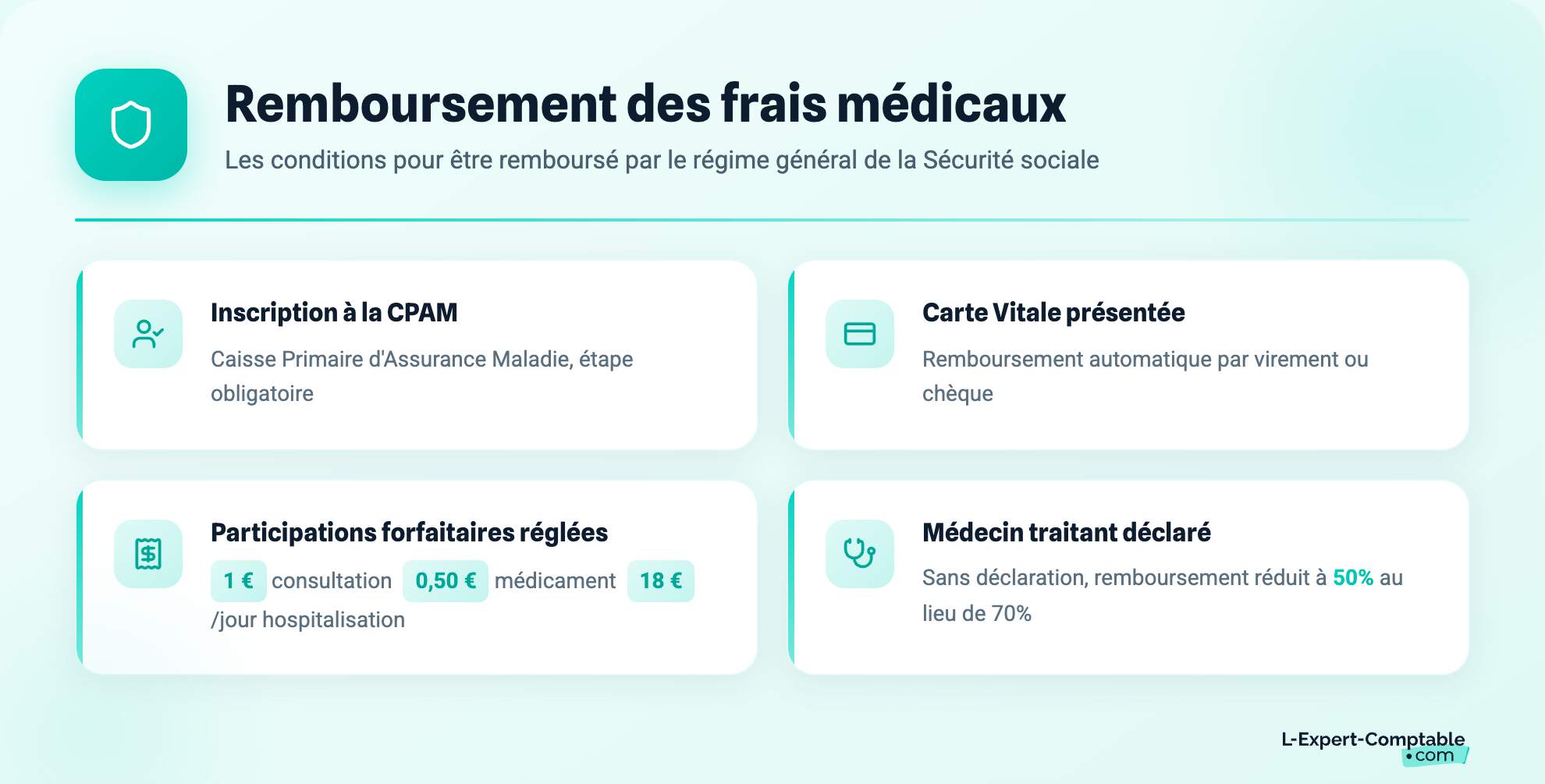 Remboursement des frais médicaux